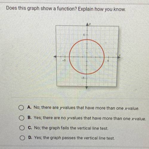 HELP!! Does this graph show a function?