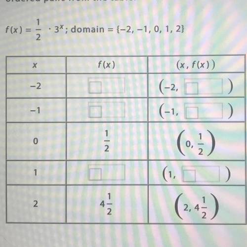 Make a table for the function using the given domain. Then graph the function using the

ordered p