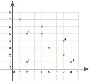 I need help please help me!

(06.01)
Which point on the scatter plot is an outlier? (4 points)
A s