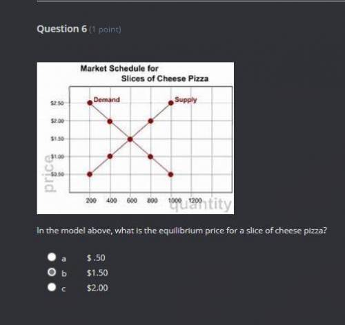In the model above, what is the equilibrium price for a slice of cheese pizza?
 

a
$ .50
b
$1.50
c