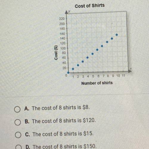 HELP YOU GET BRAINLIEST!! What is the cost of 8 shirts?!