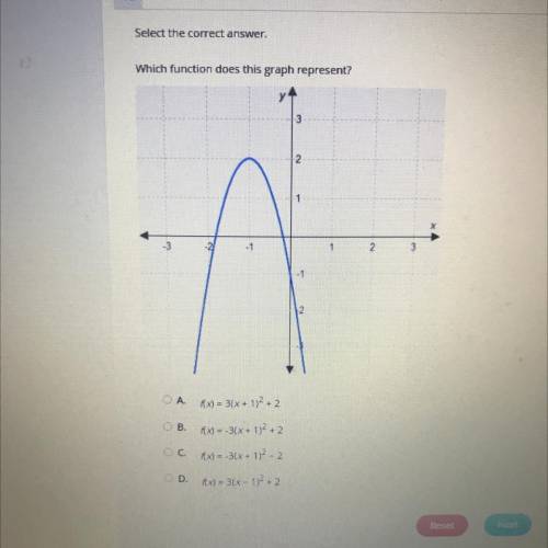 HURRY
Which function does this graph represent?