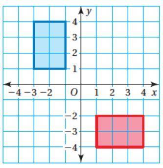 The red figure is congruent to the blue figure. Choose two different sequences of transformations i