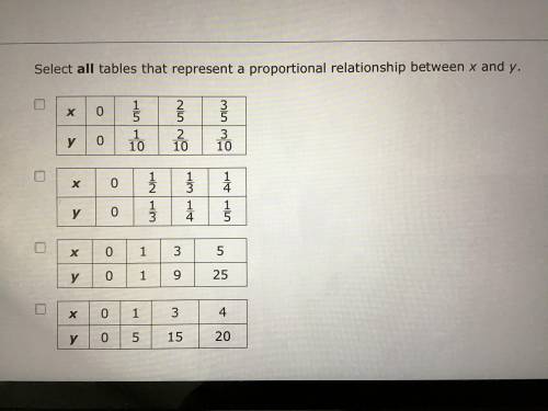 Select all tables that represent a proportional relationship between x and y.
(Picture shown)