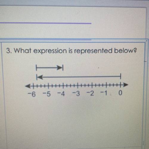 What expression is represented below?