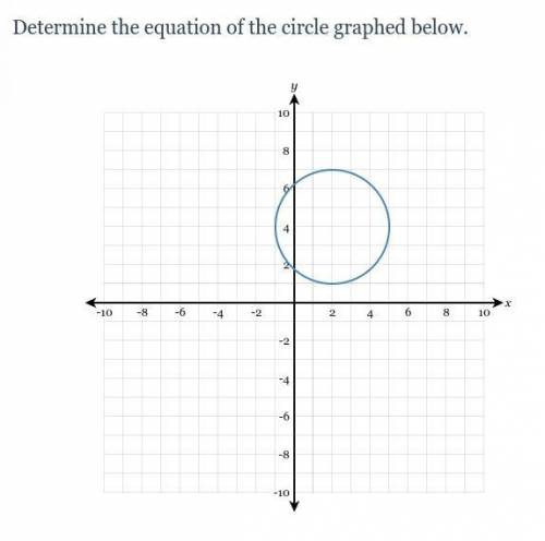 I need help finding the equation for this circle for my homework