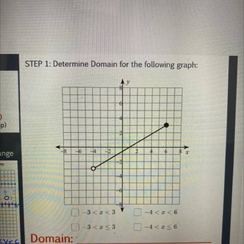 Determine Domain for the following graph: