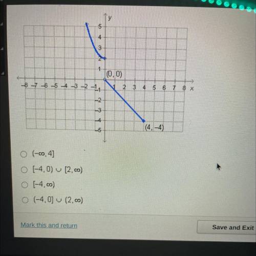 Please help and I’ll give brainliest to correct answer. What is the range of the function graphed b