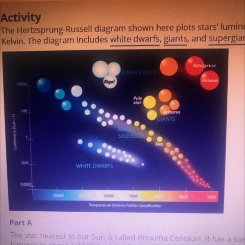 When most main sequence stars exhaust their hydrogen supply, they become giants. Yet on the diagram