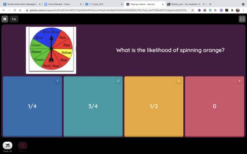 What is the likelihood of spinning orange