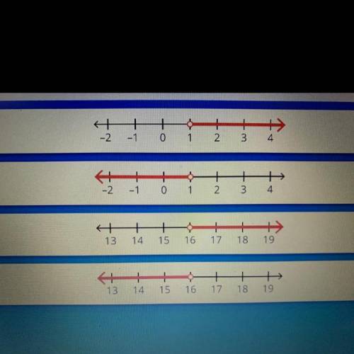Plss help 
Which number line shows the solution to 1x +1<5?