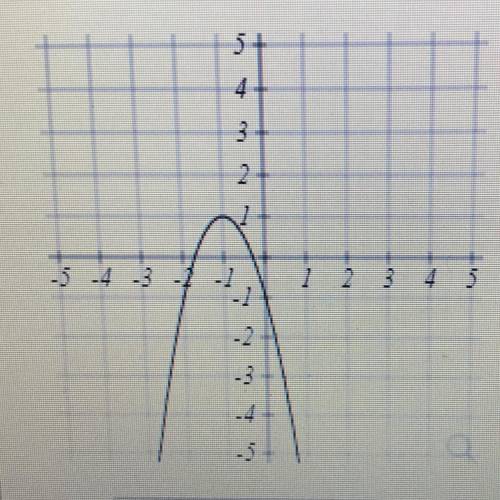 Write an equation (any form) for the quadratic graphed below. Y=