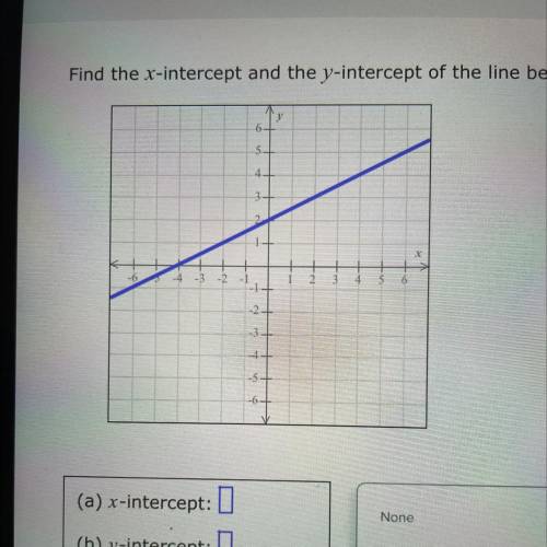PLEASE HELP FAST PLEASE 

Find the x-intercept and the y-intercept of the line below. Tap