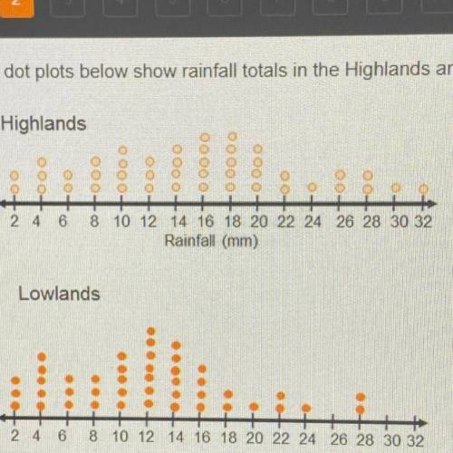 The dot plots below show rainfall totals in the Highlands and Lowlands areas of a certain region.