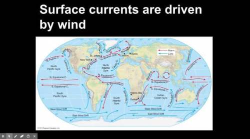 Which diagram correctly portrays the direction of the prevailing winds in each latitude band? (look