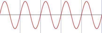 What is the frequency of the wave in the picture?