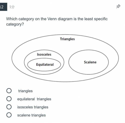 Which category on the Venn diagram is the least specific category?