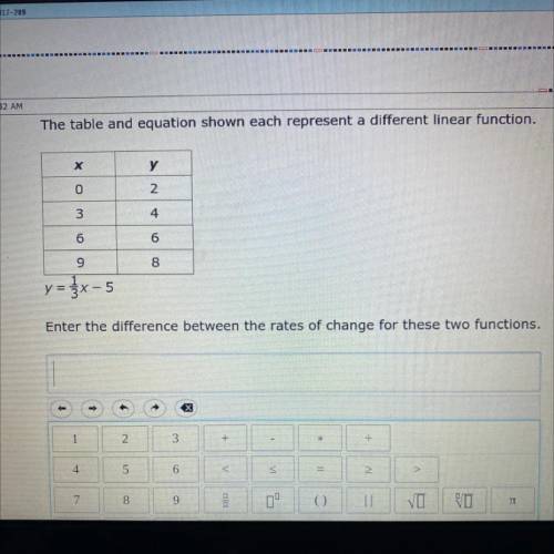 What’s the difference between the rates of change for these two functions?