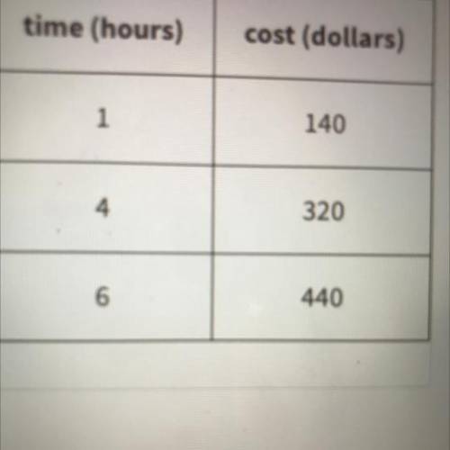 How much does plumbing cost for each hour of work explain or show your reasoning what is the one ti