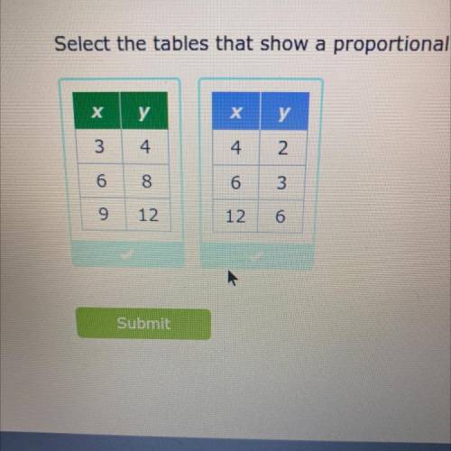 Which table is a proportional relationship?