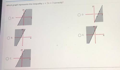 Which graph represents the inequality y < 2x + 3 correctly?