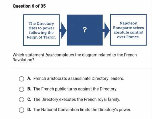 Which statement best completes the diagram related to the French Revolution?