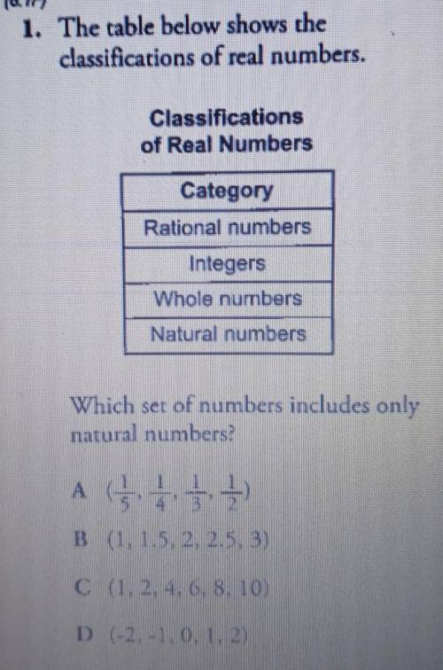 The table below shows the classifications of real numbers. Classifications of Real Numbers Category
