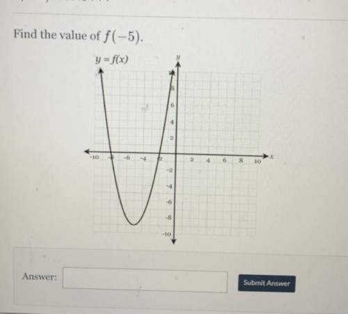 Find the value f(-5)