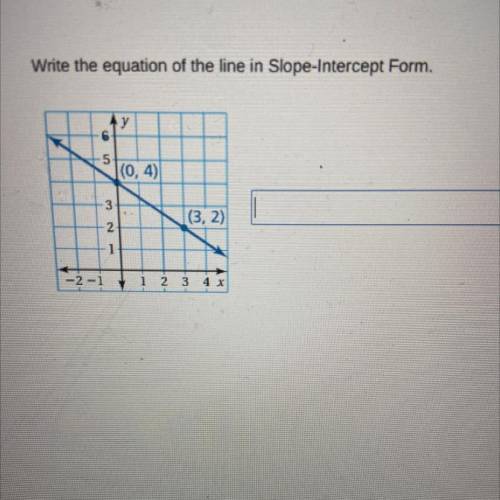 Help please will give brainiest!
Write the equation of the line in Slope-Intercept form.