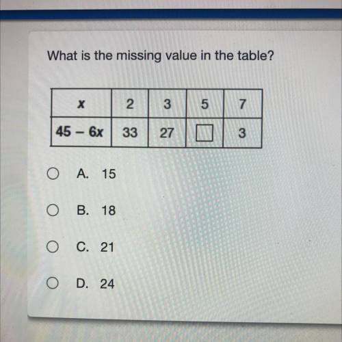 What is the missing value in the table?