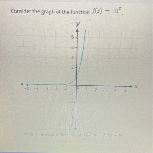 Consider the graph of the function f(t) = 10

5
4
3-
2-
-2
-1
10
-1
-2
-3
-4
What is the range of