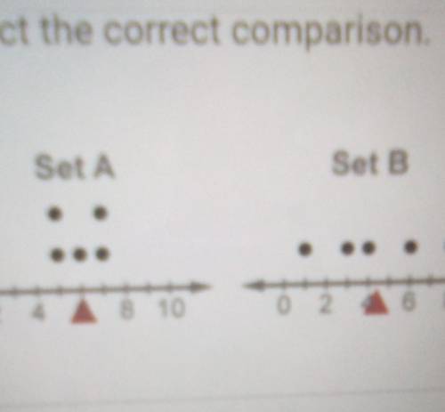 Select the correct comparison Set A Set B O A The typical value and the spread are both greater in