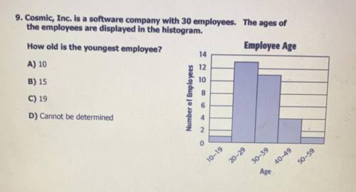 How old is the youngest employee