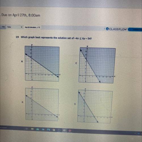19 Which graph best represents the solution set of - 4x S 6 -S4?