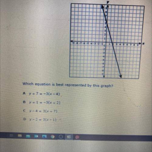 43 The graph of a linear function is shown on the grid.

N
Which equation is best represented by t