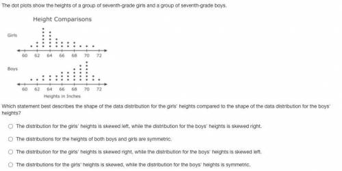 The dot plots show the heights of a group of seventh-grade girls and a group of seventh-grade boys.