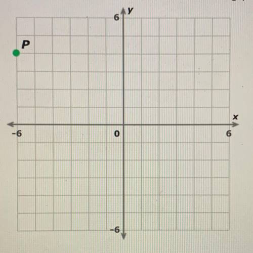 1) The point P(-6, 4) is rotated 180° counterclockwise around the origin. What are the coordinates