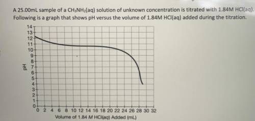 If 28.25mL of 1.84M HCl(aq) was required to reach the equivalence point, calculate the

concentrat