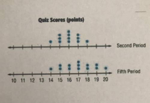The double dot plot below shows the quiz scores out of 20 points for two different class periods. C