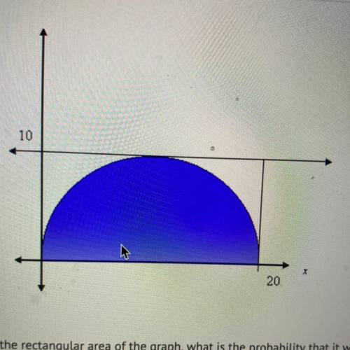 Help 10 pts!

If a point is randomly selected from the rectangular area of the graph, what is the