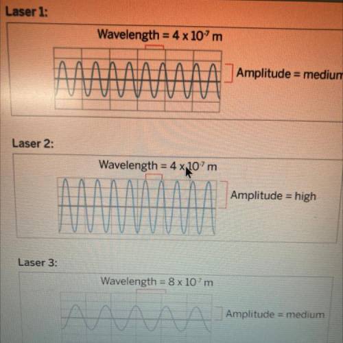 PLS HELP These graphs show the wavelength and amplitude of light coming from

three lasers.