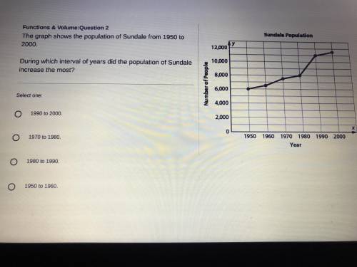 The graph shows the population of sun dale from 1950 to 2000
