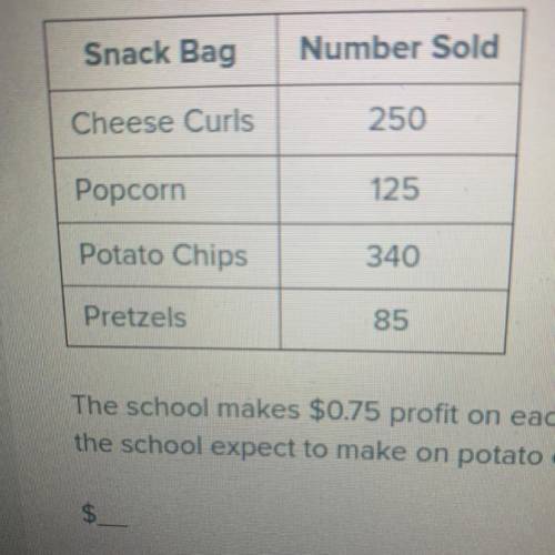 The table shows the number of each type of snack bag that was sold this month at lunch.

how much