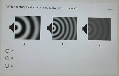 I need help with science: Which picture best shows a loud, low-pitched sound?​