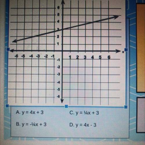 Which equation best represents the relationship

between x and y in the graph?
FOR BRAINLSIT!!