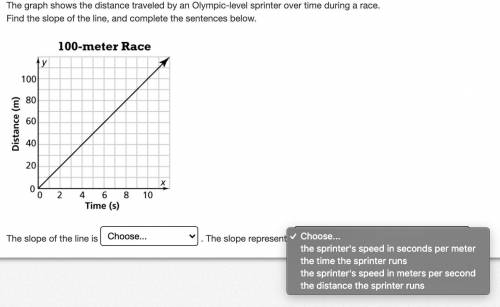 The graph shows the distance traveled by an Olympic-level sprinter over time during a race.

Find