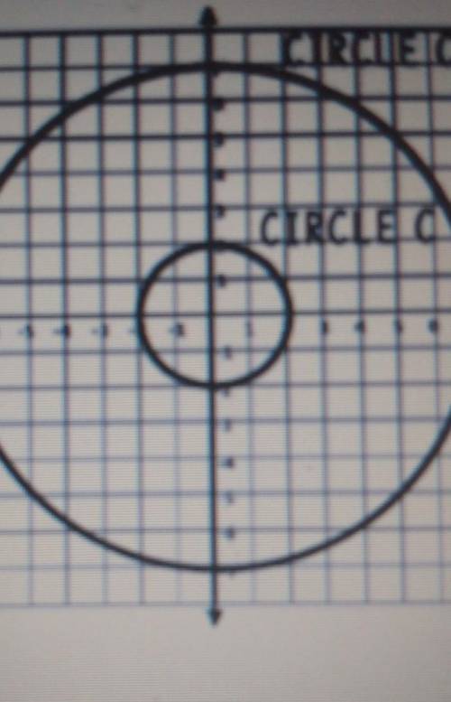 3. Circle C shown below was dilated with the origin as the center of dilation to create Circle C'.