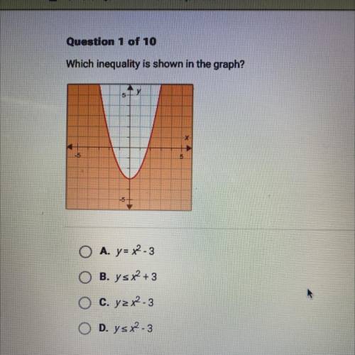 Which inequality is shown in the graph?