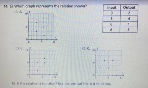 14. a) Which graph represents the relation shown?

b) Is the relation a function? Use the vertical