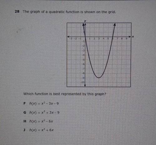 The graph of a quadratic function is shown on the grid. which function is best represented by this